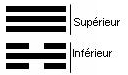 Partie sup�rieure et inf�rieure d'un hexagramme
